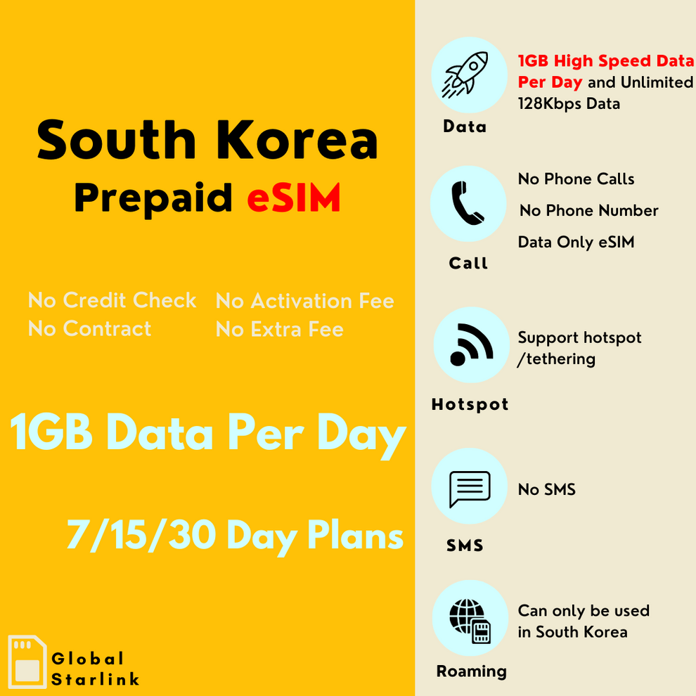 South Korea Prepaid Travel eSIM Card