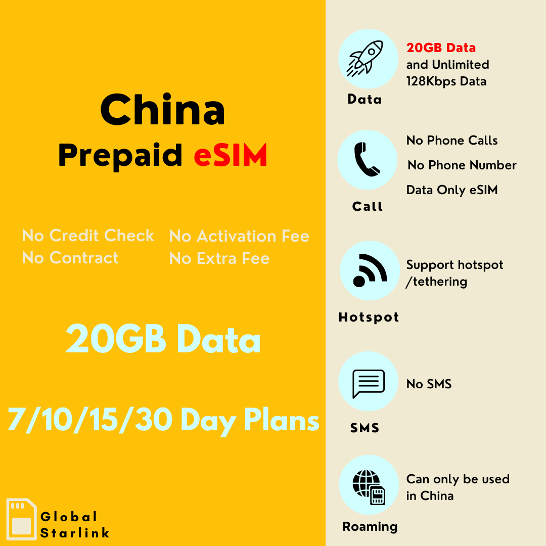 China & Hong Kong Prepaid Travel eSIM Card