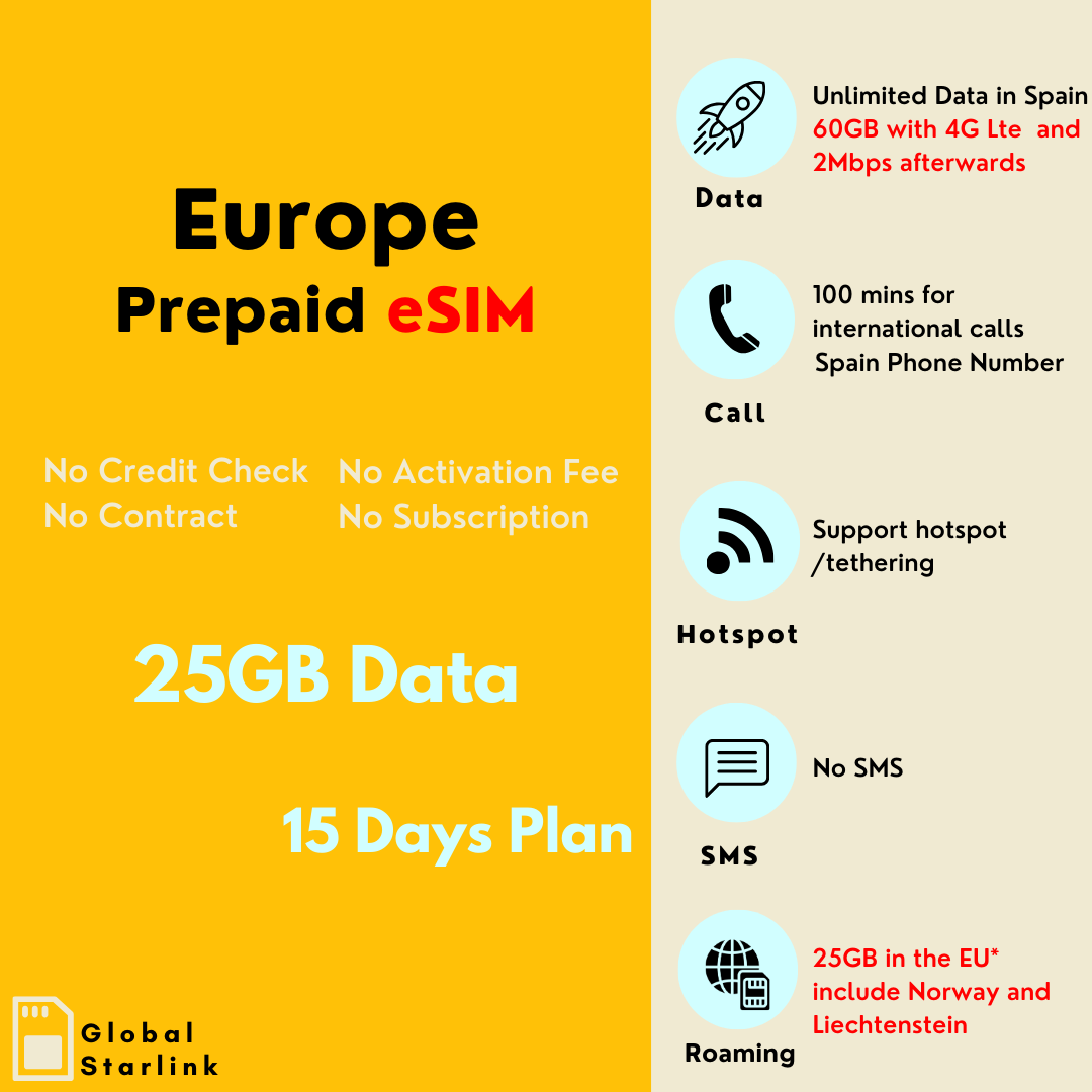 Europe & UK Prepaid Travel eSIM Card - Orange