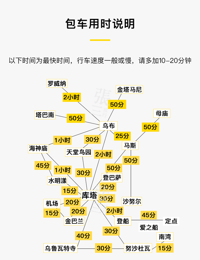 巴厘岛：私享包车自由行