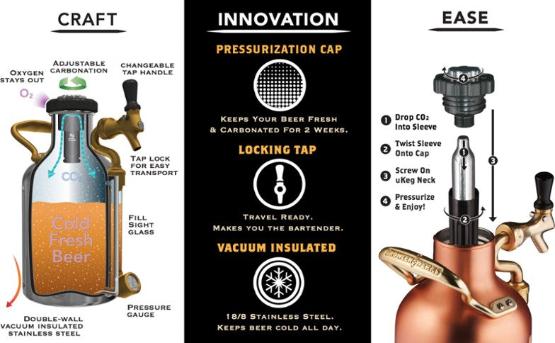 GrowlerWerks uKeg Pressurized Growler - Copper-Plated - 64 fl. oz.